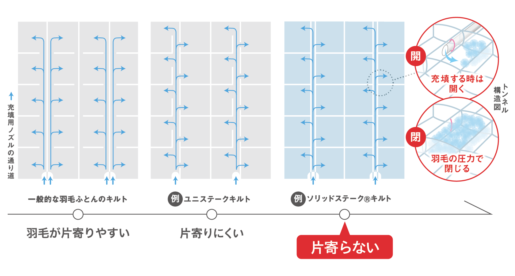 ソリッドステークキルト